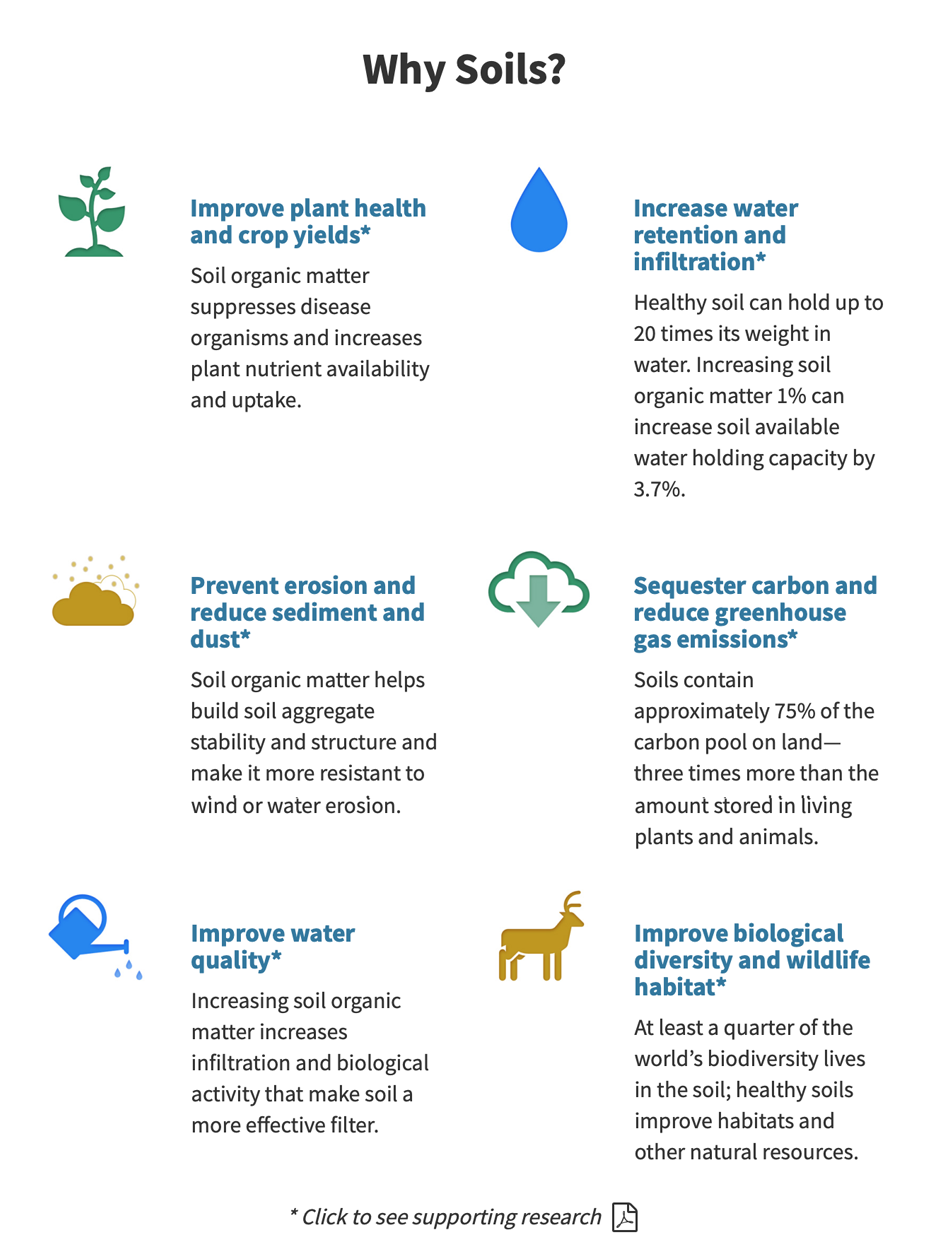 CA Healthy Soils Program